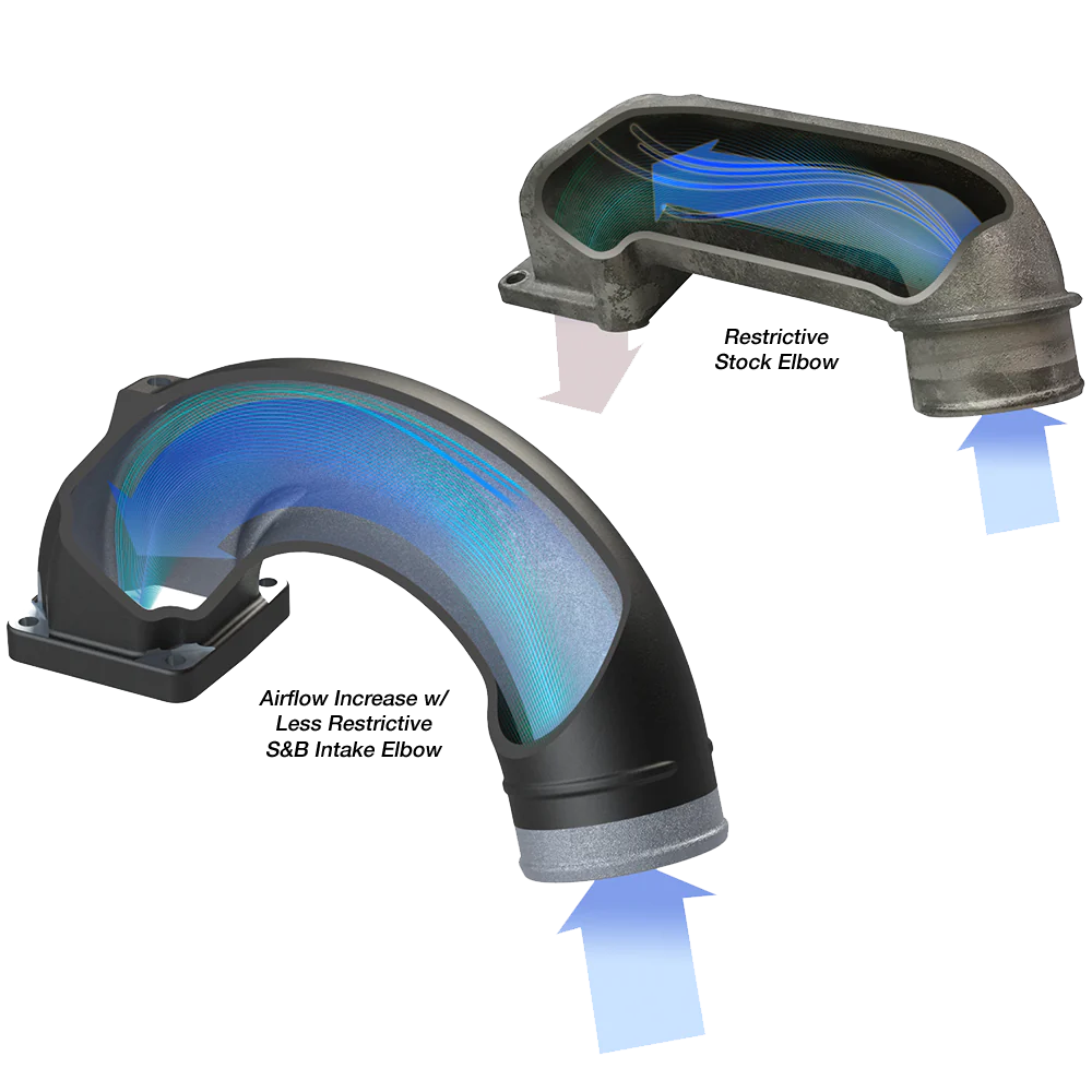 Intake Elbow for 2003-2007 Dodge Ram 2500/3500 5.9L Diesel – Improve Airflow & Turbo Response